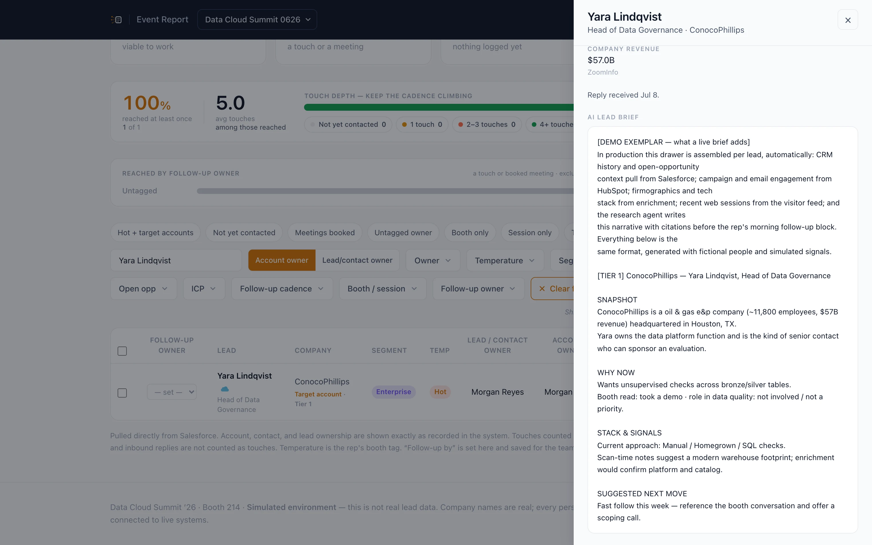 A lead drawer open on the annotated exemplar brief — snapshot, why now, stack and signals, and a suggested next move for one scanned attendee