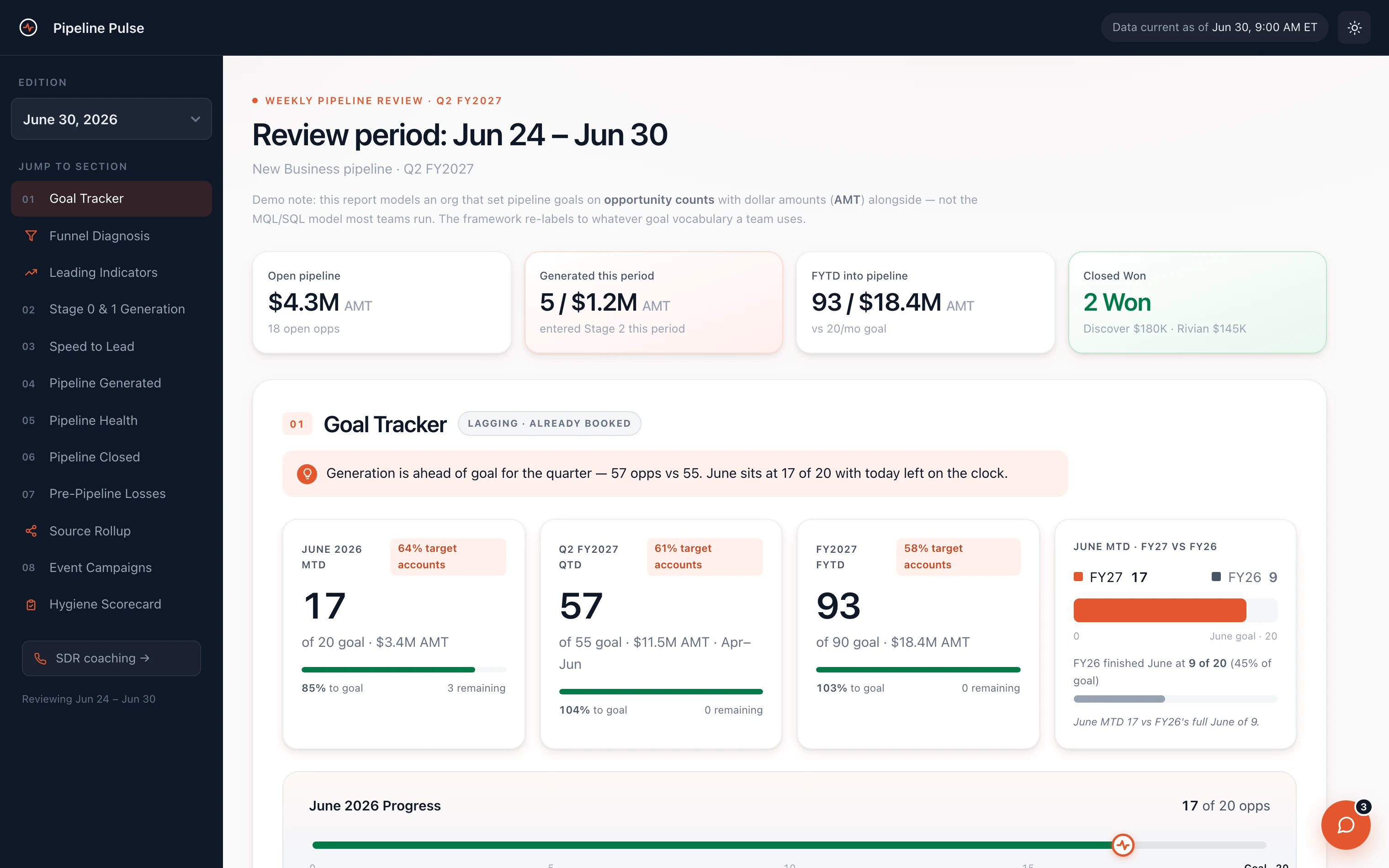 The review's opening screen — review period, headline chips for open pipeline, generated this period, FYTD, and closed won, with the goal tracker beginning below
